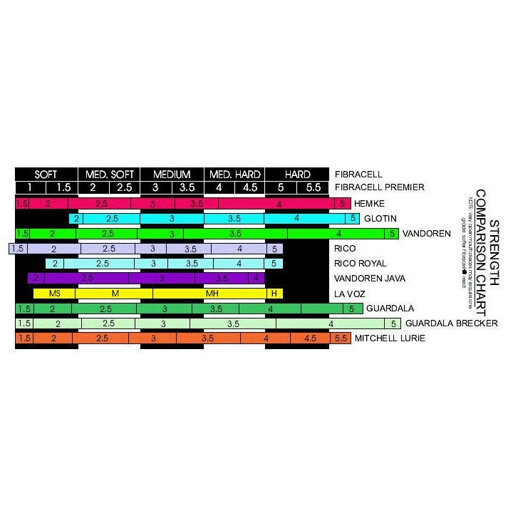 Fibracell  premier