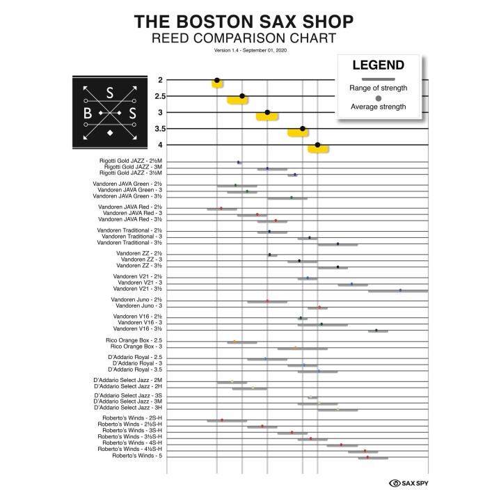 Boston Saxshop Reeds Bariton