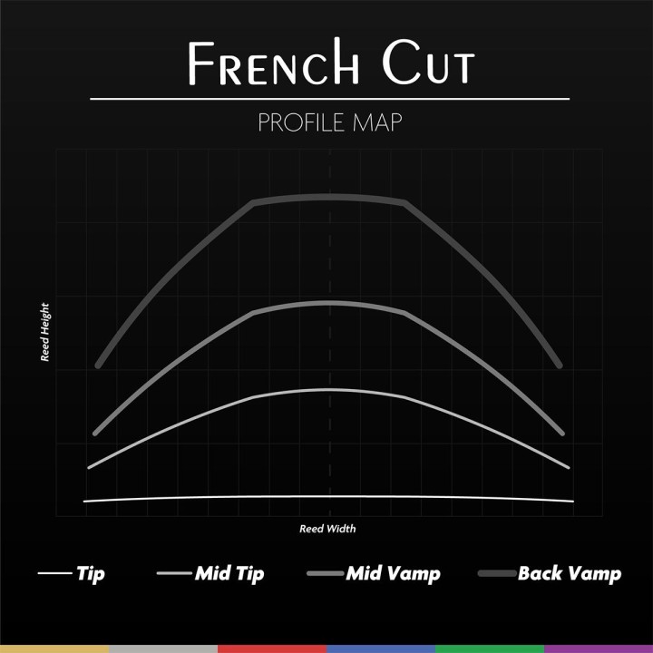 Légère French Cut